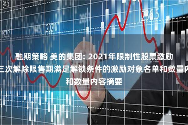 融期策略 美的集团: 2021年限制性股票激励计划第三次解除限售期满足解锁条件的激励对象名单和数量内容摘要