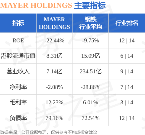 星火牛 MAYER HOLDINGS(01116.HK)公布，由2025年6月12日起，邵家辉先生获委任为非执行董事