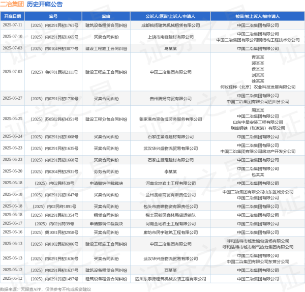 掌尚策 二冶集团作为被告/被上诉人的1起涉及申请撤销仲裁裁决的诉讼将于2025年6月17日开庭