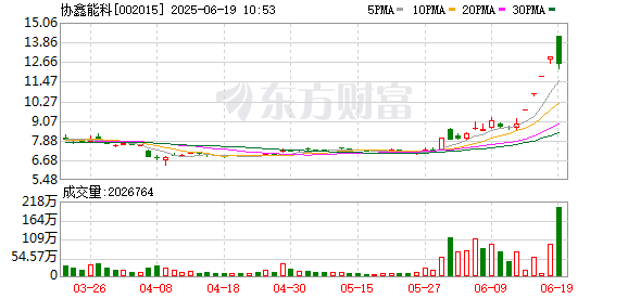路易泽 协鑫能科：股票交易异常波动公告