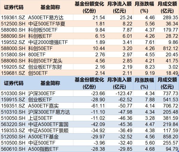 配资猫 基民懵了！沪指连续突破压力位，280亿资金借ETF落袋为安，但七月主力机构正凶猛加仓这些板块（附名单）
