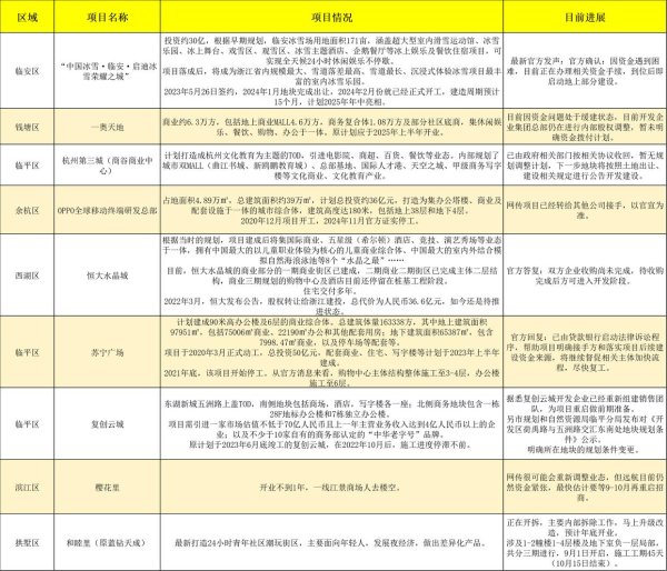 上上策 商业配套落空，业主心碎！杭州这个项目为何从明星沦为烂尾